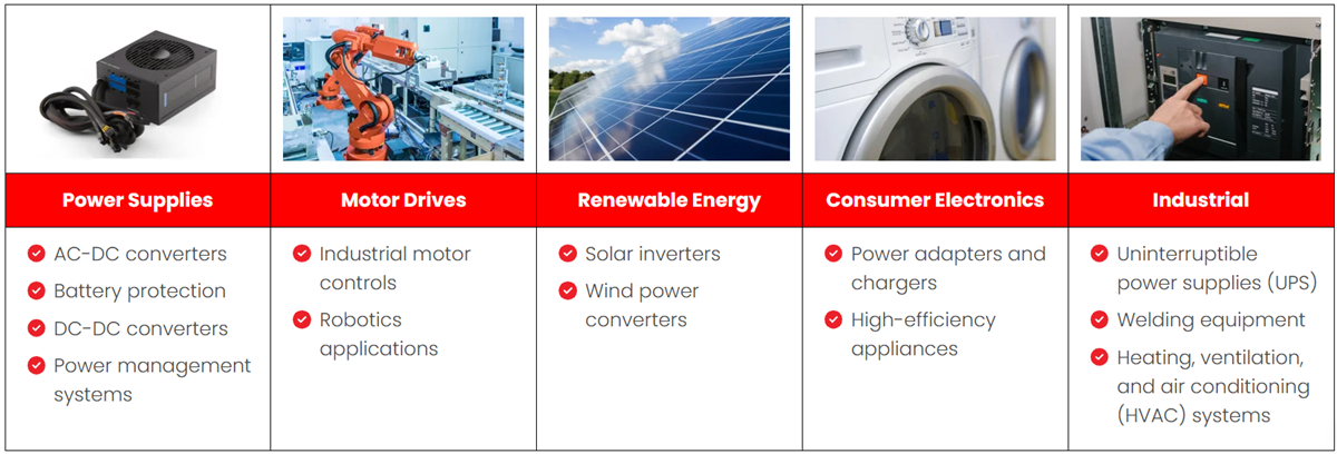 Micro Commercial Components (MCC) MCWx 600V N-Channel Power MOSFETs